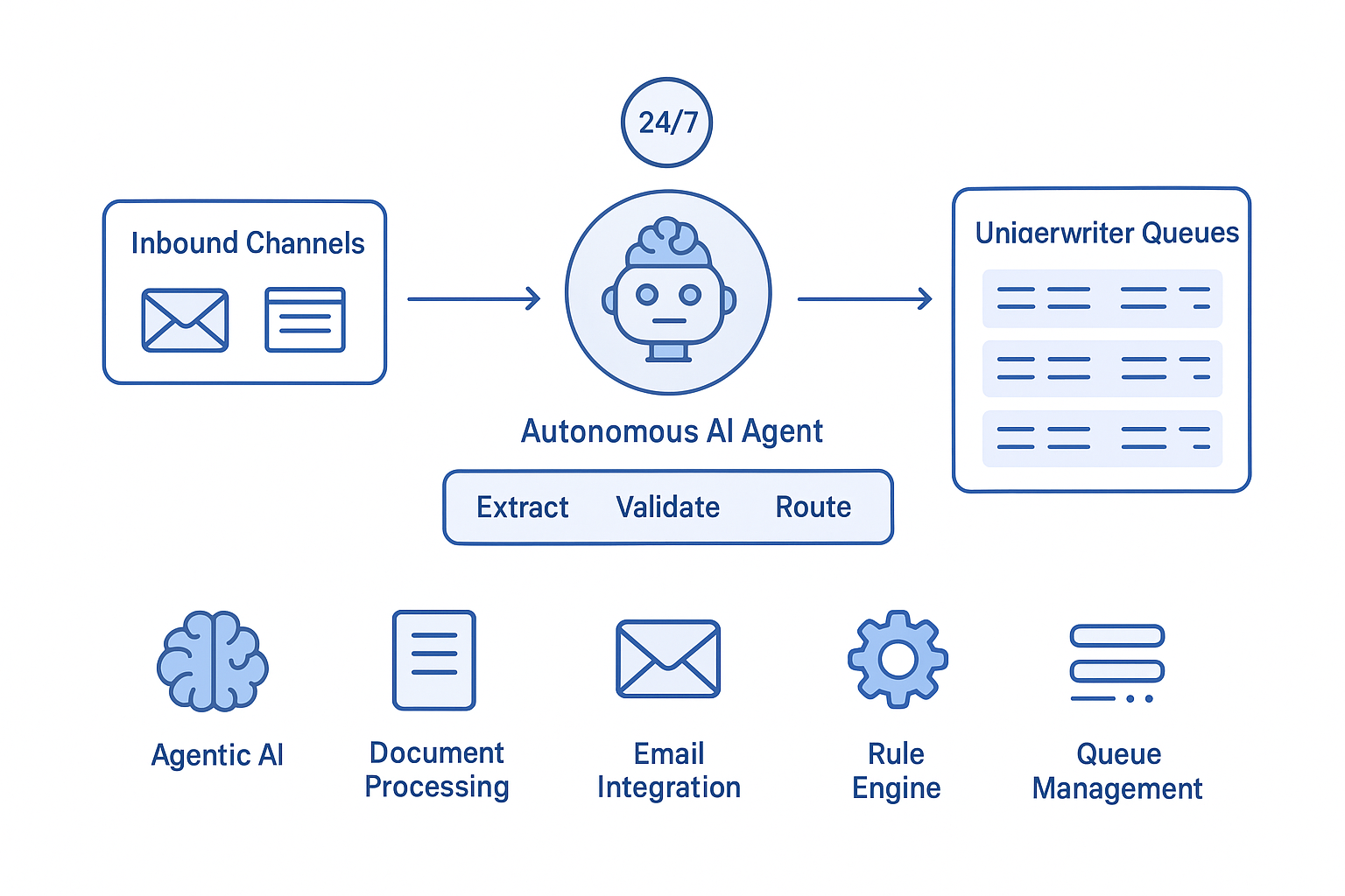 Document Intake Agent architecture diagram